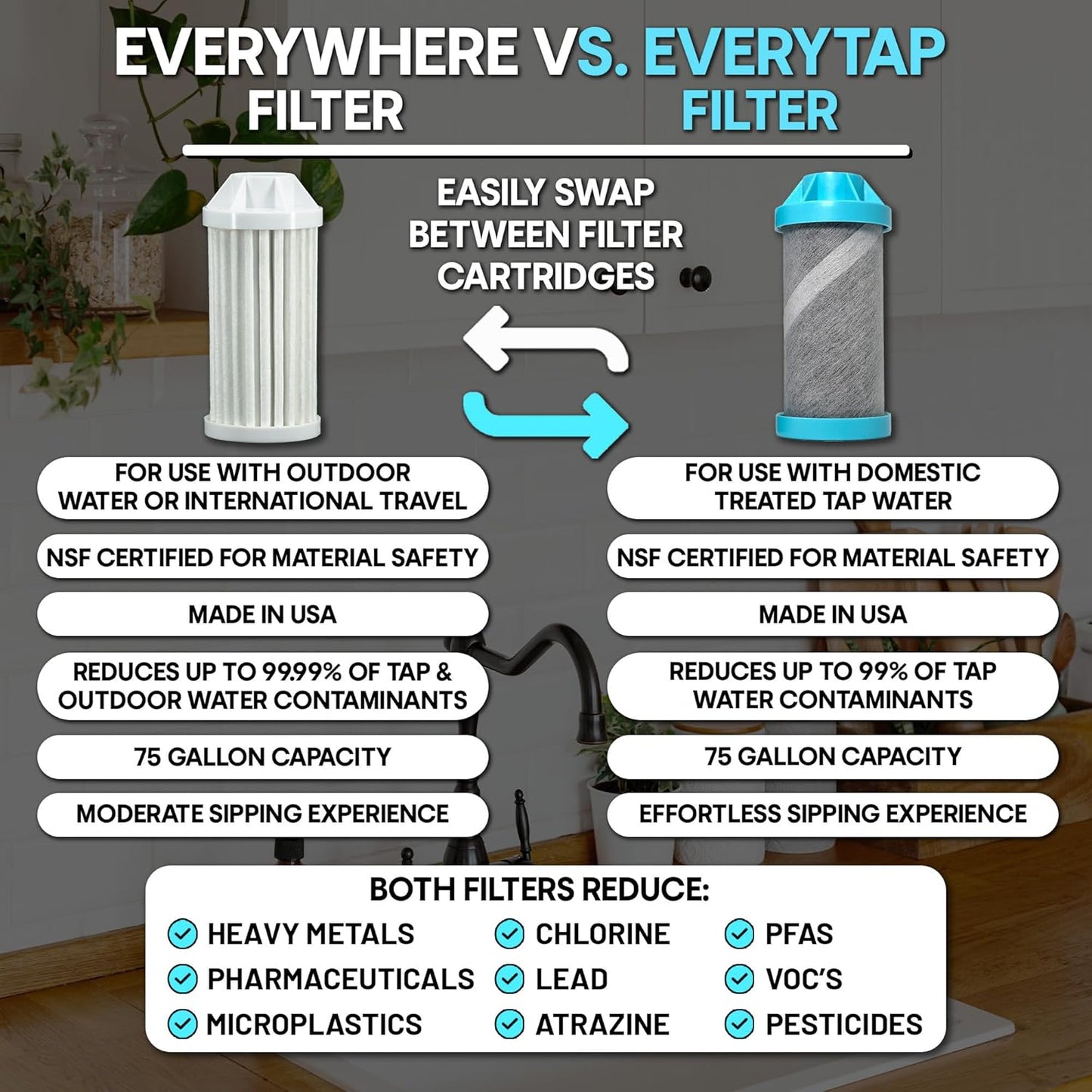 Epic Water Filters Nalgene OG Water Bottle with Filter, USA Made, BPA Free, Removes 99.99% Tap Water Contaminants, Forever Chemicals, Asta Art, 48 Oz