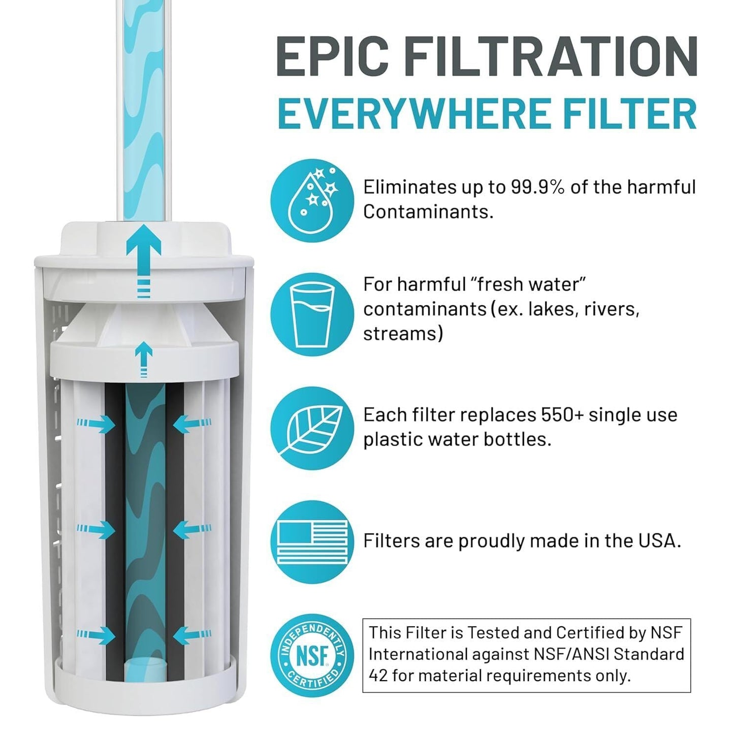 Epic Water Filters Nalgene OG Water Bottle with Filter, USA Made, BPA Free, Removes 99.99% Tap Water Contaminants, Forever Chemicals, Leggitt Art, 48 Oz