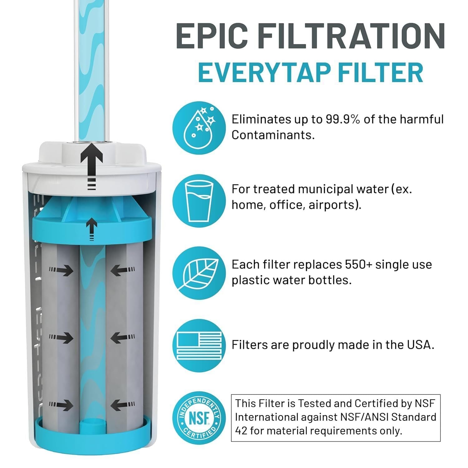 Epic Water Filters Nalgene OG Water Bottle with Filter, USA Made, BPA Free, Removes 99.99% Tap Water Contaminants, Forever Chemicals, GA 2030 Art, 48 Oz