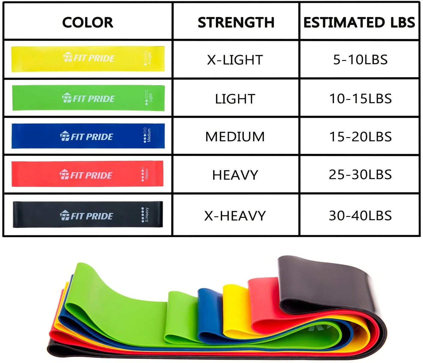 Resistance Bands, Workout Bands, Exercise Bands with 5 Sets of Different Tension Level for Physical Therapy, Strength Training and Home Workout with Carry Bag