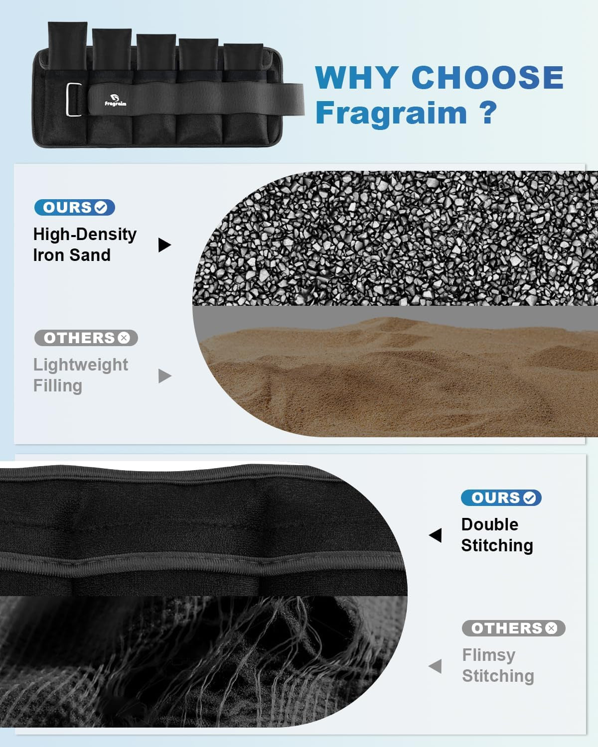 Fragraim Adjustable Ankle Weights with Removable Weights, Available in Pairs from 1 to 20 lbs, Ideal for Jogging, Gymnastics, Aerobics, and Physical Therapy