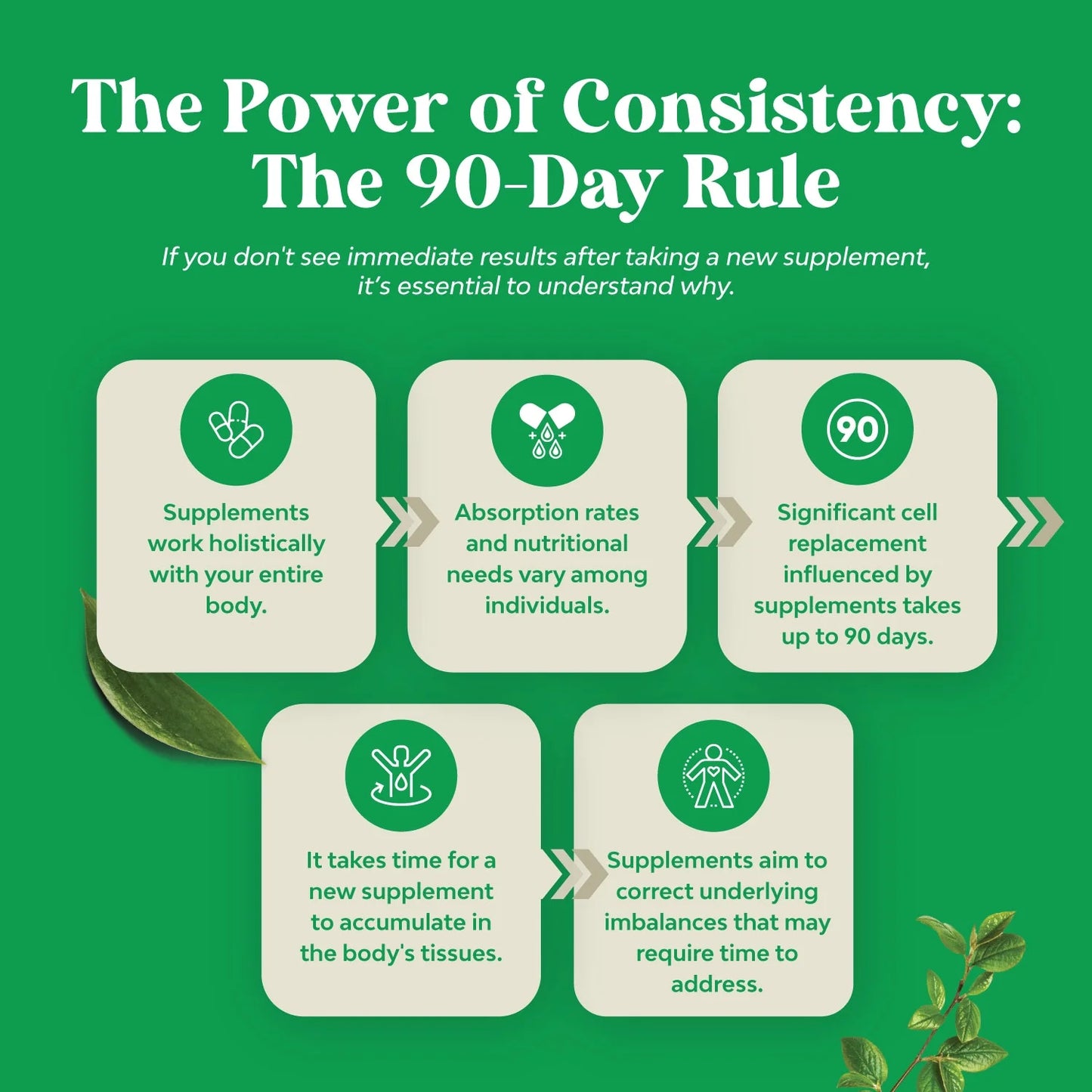 Colon Cleanser & Detox - Lactobacillus Acidophilus Probiotic Supplement Body Cleanse - Psyllium Husk Capsules Gut Health Supplement