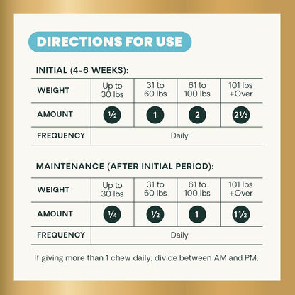 Vetriscience Ultimate Strength Healthy Hip & Joint Tablets, Glycoflex Glucosamine, Chondroitin & Green-Lipped Mussel Joint Support Supplement for Dogs, Soothe Joint Discomfort, 120 Chewable Tablets